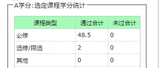 学分统计